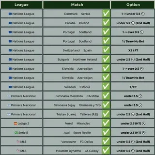 brasileirão série a globo esporte tabela 